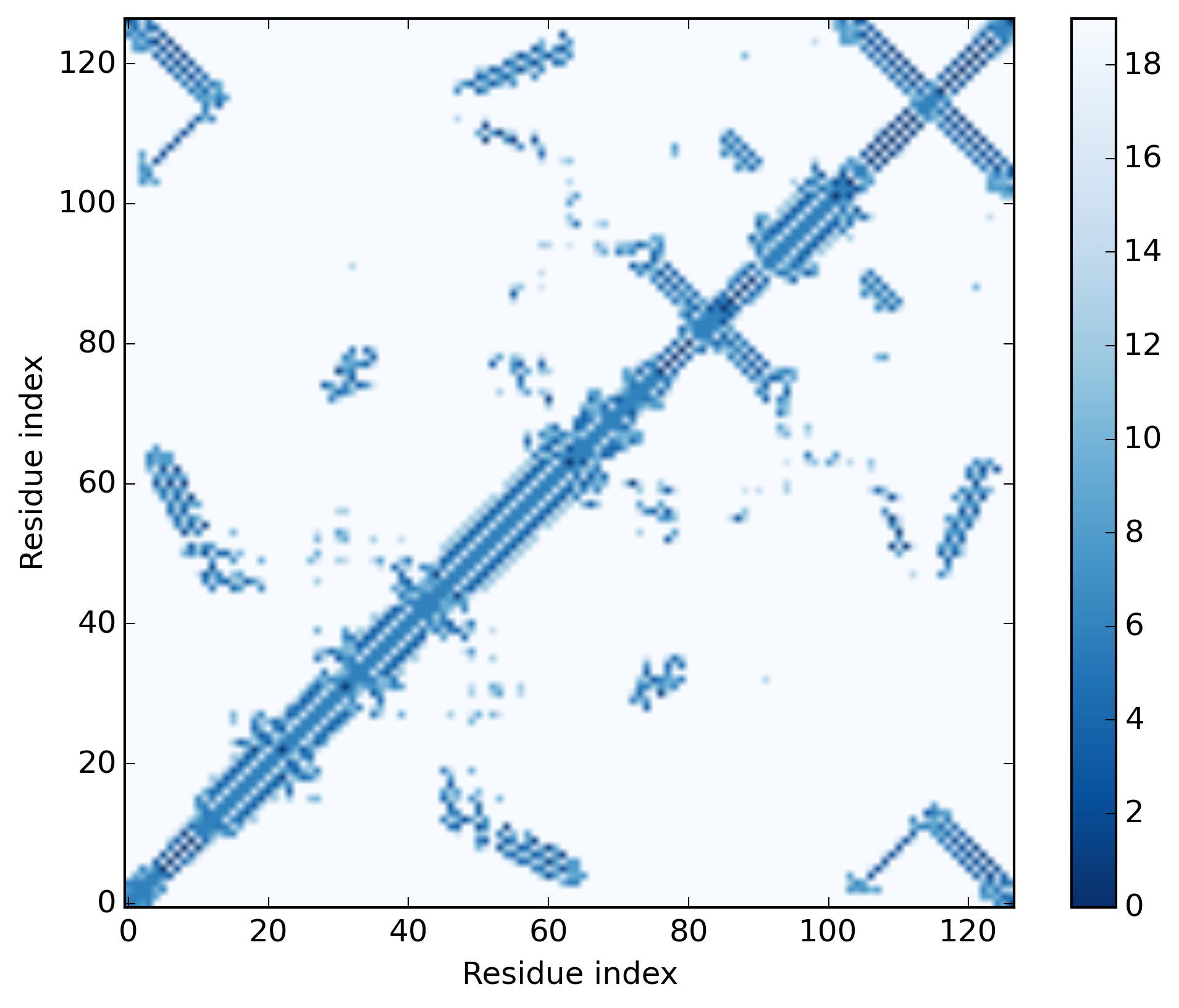 cc angle map