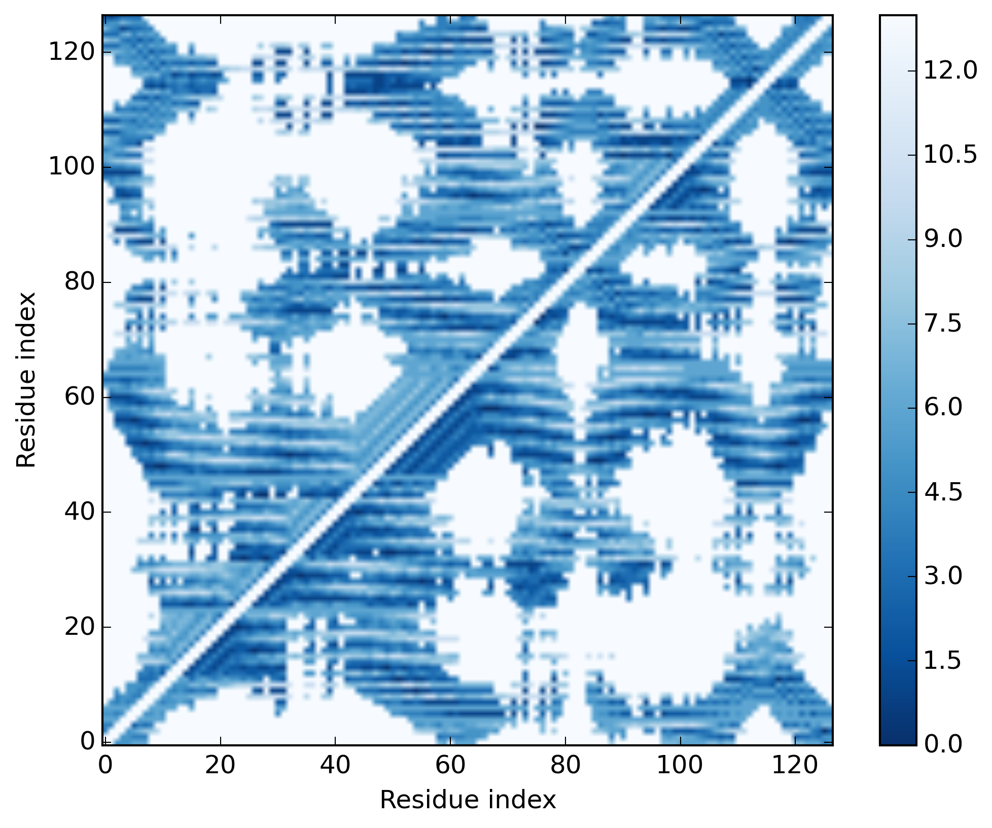 phi angle map